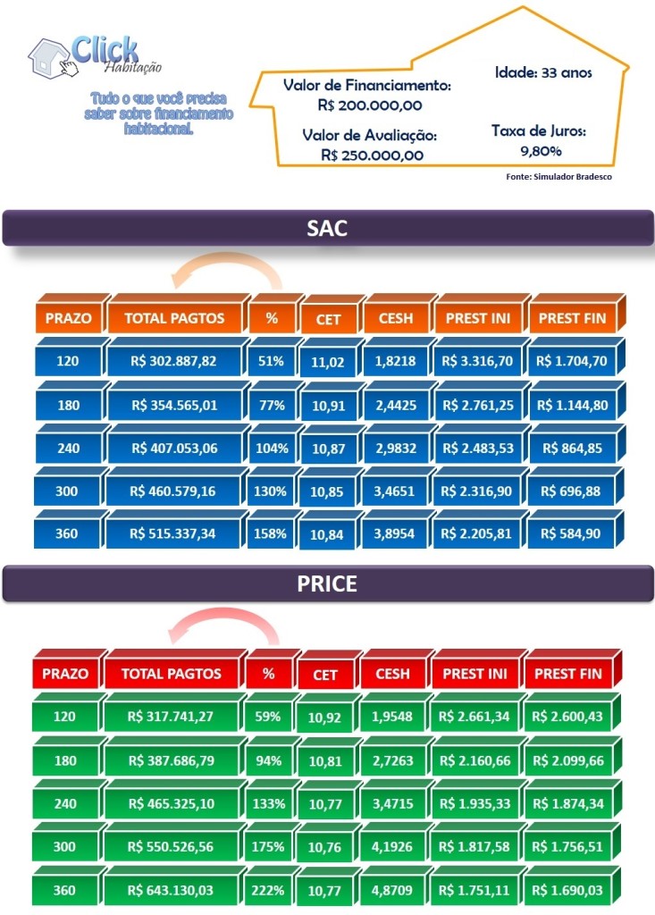 Vale Mais Pena Comprar Vista Ou Prazo Vale Mais Pena Comprar Vista Ou Prazo