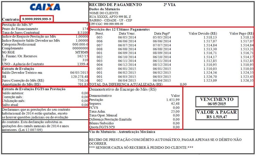 Como consultar saldo devedor do financiamento