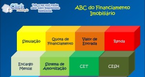 ABC do financiamento imobiliário
